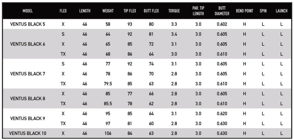 Ventus Shafts | The Ultimate Guide on Tour Spin Golf